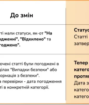 Оновлення DrugCard: Покращення процесів та звітності 2