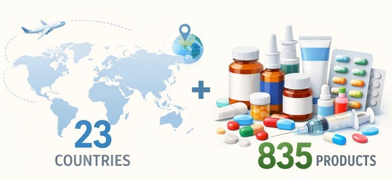 Grindex Case Study: 88% Faster PV Screening with DrugCard 2