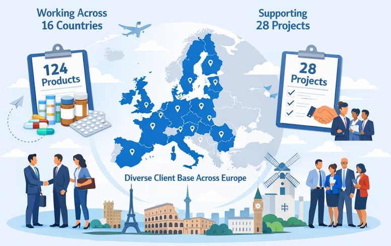 Asphalion Case Study: 94% Faster Article Review with DrugCard 2