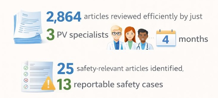 Grindex Case Study: 88% Faster PV Screening with DrugCard 3